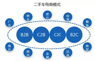 大数据驱动二手车电商 深挖服务价值的关键策略