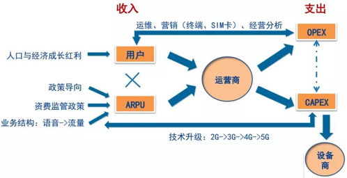 5G投资逻辑与布局节奏 2019-2020挖掘服务深度解析